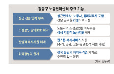 강동 전국 최대 노동권익 원스톱 행정