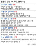 “수색역세권 본격 개발·교통문제 해결… 삶의 질 높은 은평구로”