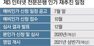 국내에도 ‘편의점 인터넷은행’ 나올까