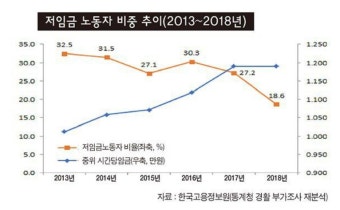 2.9% 최저임금 인상 경제 충격 미미…고용 영향 더 지켜봐야