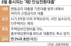 2%대 초반 저리 전환 제2 안심대출 나온다