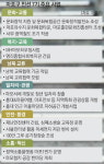 “서울 자치구 첫 주거복지 호평 ‘보람’… MH마포하우징 늘릴 것”