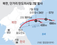 北, 신형 탄도미사일 도발… NSC “강한 우려”