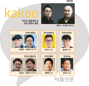 [이종락의 기업인맥 대해부](88) 시너지 극대화와 글로벌 사업에 도전하는 카카오 경영진들