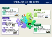박상구 서울시의원 “강서구 내발산동 부지에 과학·환경 시립도서관 유치 대환영”