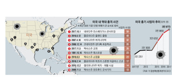 더 잦아진 총기 난사, 더 들끓는 규제 여론, 더 견고한 트럼프 벽