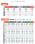 김용연 서울시의원, 서남병원 셔틀버스 확대 운영