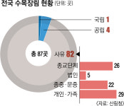 자연친화형 장사 ‘수목장’의 한계