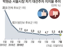 “광화문광장, 시기 연연 않겠다”… 한발 물러선 ‘박원순표 프로젝트’