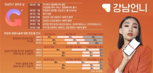 당당하게 성형 정보 공유하는 Z세대가 ‘강남언니’ 키웠다