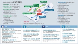 혁신도시 판 키운다, 자족도시 불 밝힌다