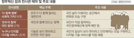국민을 위한 ‘文정부 혁신 성과’ 한눈에 본다