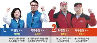 [공무원노조 선거] ‘옳은 정책’ ‘위기 탈출’