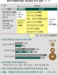 BTS, 결국 군대 간다 병역특례제 ‘반쪽 개선’