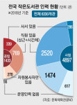 컨테이너에 사서 없고 책만 덜렁…사랑방 같은 ‘작은도서관’ 만들자