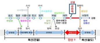 여주~원주 전철사업 타당성 재조사 결정