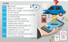 주유부터 정비까지… 200만 애마의 일생 책임진다