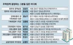 [단독] 집값 정책 결정하는 그분들… 80%가 강남에 집 있다