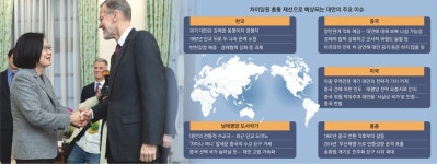 대만 反中에 다시 불붙는 홍콩… 美는 ‘中 길들이기’ 지렛대로