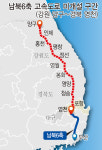 경북·강원 11개 시군, 남북6축 고속도로 건설 공동 대응키로