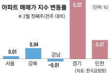 경쟁률 1618대 1, 프리미엄 3억… 부쩍 달아오른 수용성
