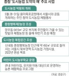 힐링 도시농업… 중랑의 ‘녹색 꿈’ 생명 복지 열린다