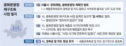 사직·율곡로 차도 현행대로 유지… 광화문광장 시위해도 버스 다닌다