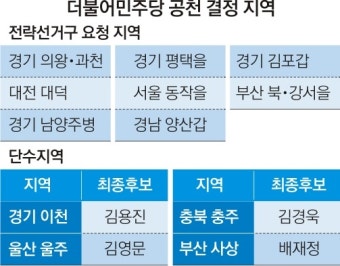 신창현 첫 컷오프… “현역 의원 공천탈락 지역 더 있을 것”