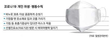 中 하이난 방문후 사망 30대 한국남성은 코로나 의심환자