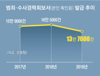 [단독] 고2때 채팅 상대 욕했다고 벌금 30만원…범죄경력서 요구하는 기업엔 ‘내 일’은 없다