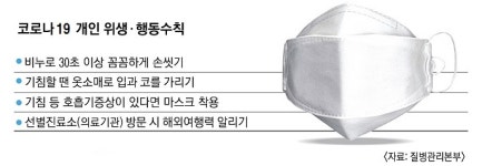‘각혈 흔적’ 부산 80대 변사자 코로나 의심…경찰 등 20명 격리