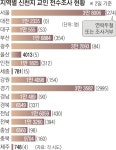 “가족 알면 큰일, 연락 마라”… 전수조사 발뺌하는 신천지