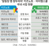 카카오·NHN 알림장 앱, ‘블루오션’ 亞시장 노크