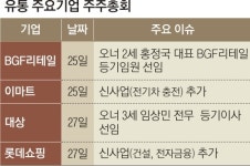 유통 기업들 후계구도·신사업 못박나
