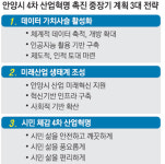 빅데이터와 AI 융합한 ‘스마트 시정’… 안양, 가상은 현실이 된다