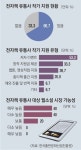 새 공모전 붐… 글쓰기 도전해 봄