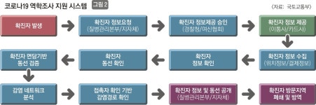 ‘새 영웅’ 한국·‘무기력’ WHO 만들어낸 코로나…비축의 미덕 일깨웠다