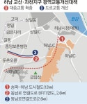 하남교산서 20분이면 잠실 간다
