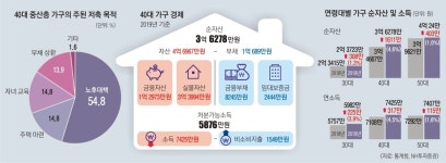 생애자산관리 승부처 40대, 4대 재무 이슈를 챙겨라
