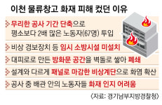 인력 2배 늘려 공기 단축하려다가… 38명 앗아간 이천 화재도 결국 人災