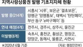 지역사랑상품권 6조 규모 급성장… 깡·재판매도 성행 골머리