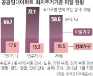 “집이 싫어요”… ‘좁아터진’ 공공임대 사는 아이들