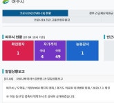 경기 광주서 확진자와 골프 친 2명 감염…골프장서 첫 전파 사례