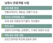 “살고 싶고 찾고 싶은 남원, 명견만리 시정으로 이끌겠습니다”