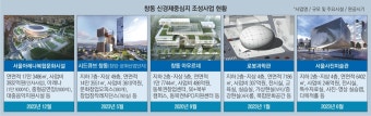 9월 준공 융합형 복합시설 ‘창동 아우르네’ 국내 첫 대중음악 전문공연장 ‘서울아레나’