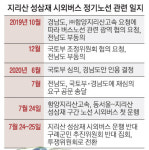 구례군민은 성삼재 오르는 버스를 왜 막았나
