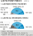 5만5700㎞ 발품 행정의 힘… ‘힐링 노원’ 더 가까워졌다
