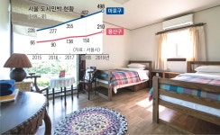 일자리 만드는 ‘도시민박업’ 4년 새 두 배 늘었다
