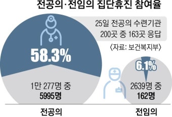 보건소 중심으로 비상진료체계 운영… 서울 64개 응급의료센터 24시간 가동