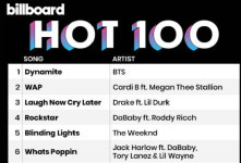 “새 역사 썼다” BTS, 한국 가수 최초 빌보드 싱글 1위…외신들 찬사(종합)